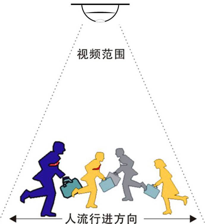 1558948464589735.jpg 客流统计.jpg